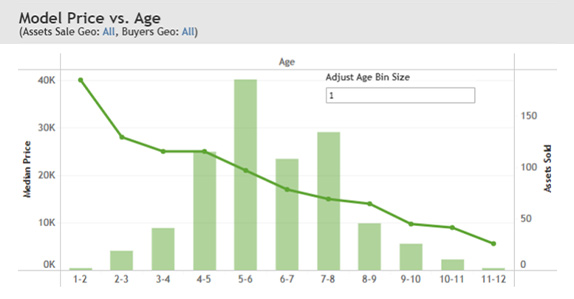 Model Curve Chart Model Curve Chart